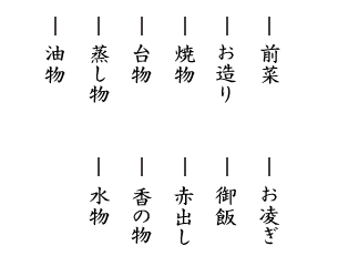 先附・前菜・お造り・焼物・蒸物・煮物・天婦羅・お寿司・御飯・香の物・赤だし・水物