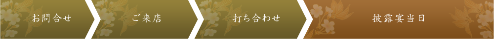 お問合せ>ご来店>打ち合わせ>披露宴当日