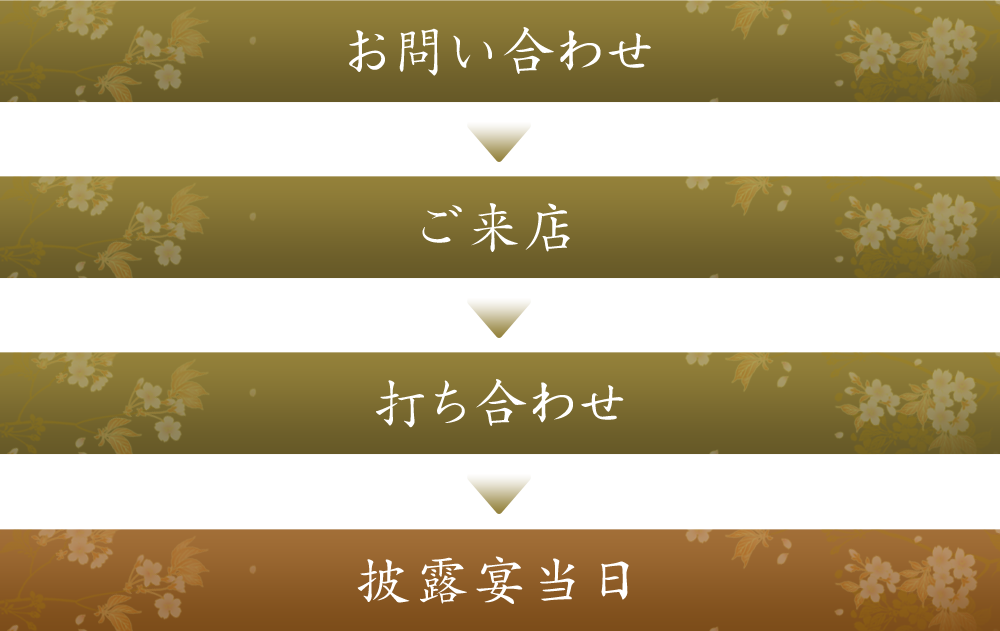 打ち合わせ 披露宴当日